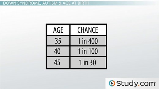 The Risk of Giving Birth Later In Life
