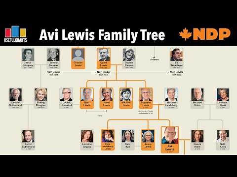 Lewis Family Tree (Canadian Political Dynasty)