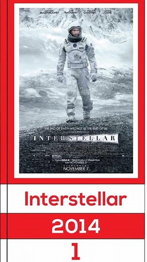 Top 5 Best Science Fiction Movies of All Time | Must Watch Sci-Fi Films