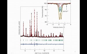 XRD Refinement Theory