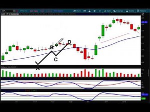 How to Trade Using the Fibonacci Retracement Calculator - Technical Tuesday with AJ Monte CMT
