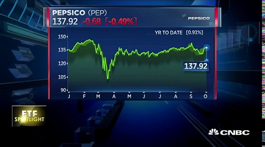 ETF Spotlight: Consumer staples ETF trying to hold on to this year's gains
