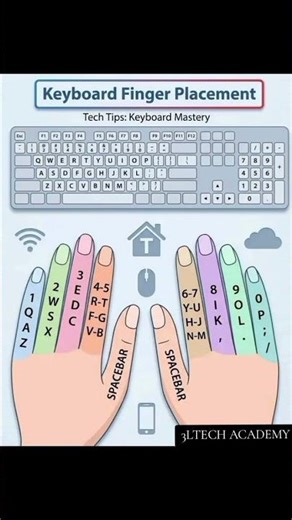 KEYBOARD FINGER PLACEMENT
