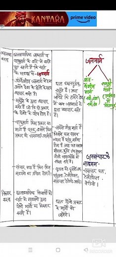 SST, Lesson plan, class 7, पर्यावरण एवं संचार (part 1) , सामाजिक विज्ञान पाठ योजना।