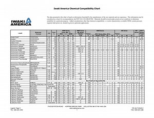 Universal Chemical Compatibility Chart - SlideServe
