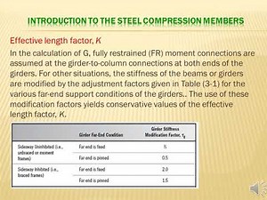 Introduction to The Steel Compression Members