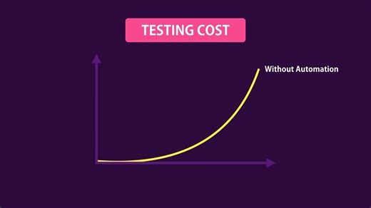 Unit Testing for C# Developers
