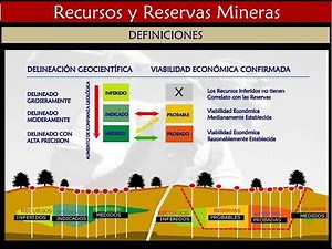 RESOURCES AND RESERVES IN MINING (JORC and NI 43101)