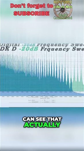 Digital vs. Analog Audio: Can You Hear the -20dB Difference? #shorts