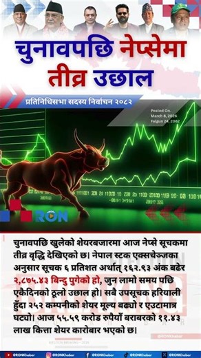 Nepal Stock Market Surges 6% After Election, NEPSE Jumps 162 Points in Single Day