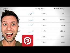 Accelerate Your Growth Using Pinterest's UPDATED TRENDS TOOL