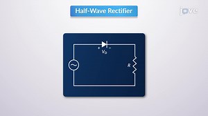 Video: Half wave rectifier