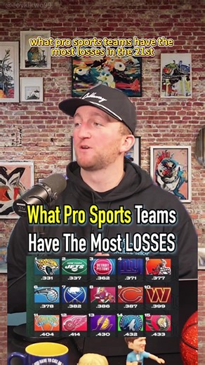 Pro Sports Teams with Most Losses in the 21st Century