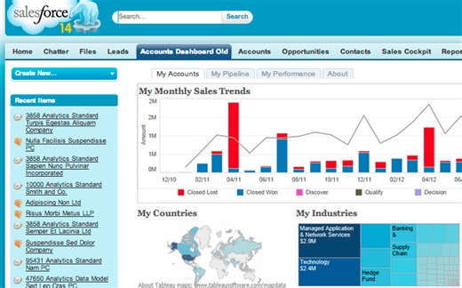 Now Available: Salesforce Canvas Documentation for Embedding Tableau
