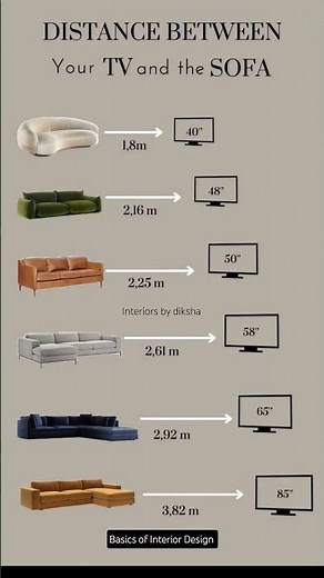 #interiordesign ✨ #tips #youtube