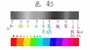 二维动画制作教程：美术基础-2