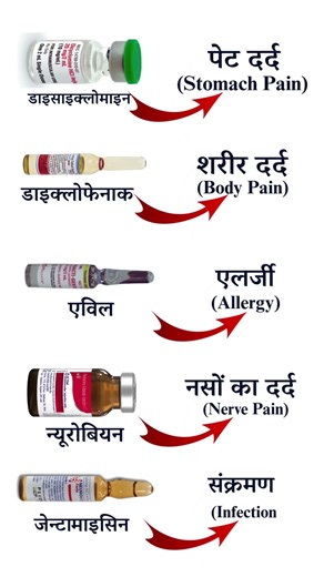 पेट दर्द से लेकर एलर्जी तक 5 जरूरी injection💉 | 5 महत्वपूर्ण इंजेक्शन #shorts