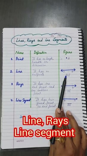 Line,Rays,Line Segment ||