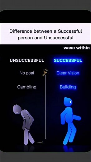 UNSUCCESSFULL vs SUCCESSFULL ✔️ Motivation Education #education #successful #motivation #success Ak