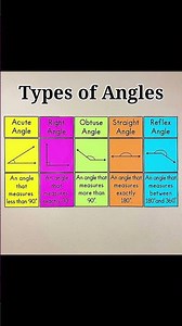 Types of angles