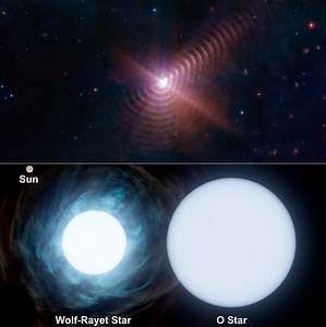 James Webb Space Telescope Captures a Cosmic Fingerprint Formed by Two Stars in Wolf-Rayet 140