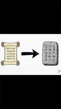 Surprising Origin of Allah Explainer #Teaser 2 #deities