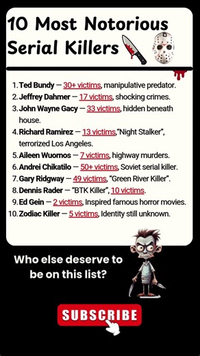 10 Most Notorious Serial Killers