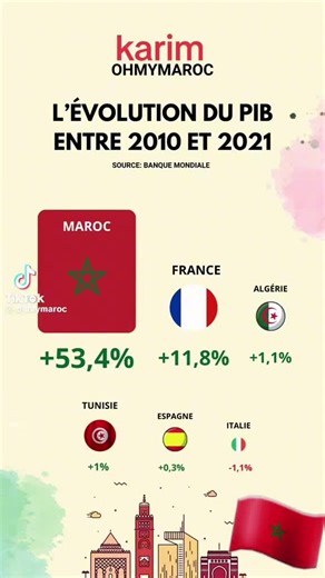 Vidéos de karim (@karim1h7) avec Roly Poly Friends Lullabie - Pororo the Little Penguin