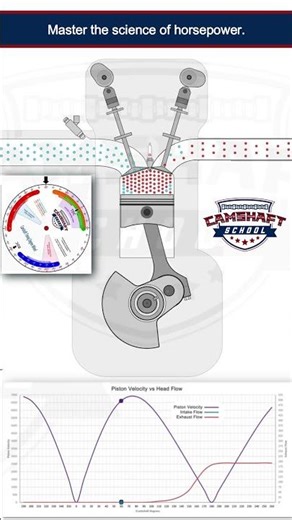 Induction Dynamics Animation from Camshaft School's Induction Dynamics Module