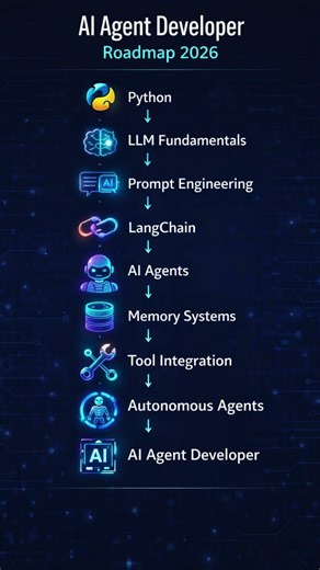 AI Agent Developer Roadmap 2026