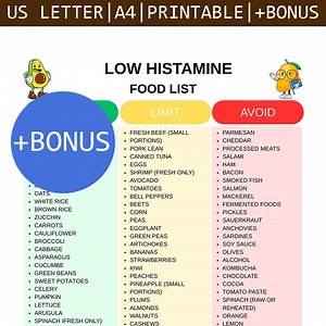 Low Histamine Food List PDF, Simple Diet Chart, Histamine-safe Grocery List, Printable Meal Planner for Easy Cooking - Etsy