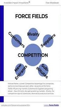 #eBook 2:1 Optimizing Impact Costs Efficiency for Investible Impact Innovations, my free course