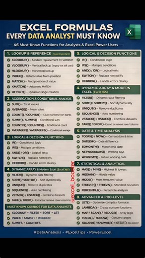 Excel Booster | Excel Guru on Instagram: "🔥 Excel Formulas Every Data Analyst Must Know Are you preparing for an Excel interview or aiming for a Data Analyst / MIS / Business Analyst role? This video covers the most important Excel Interview Questions & Answers, explained in a simple and practical way. In this video, you’ll learn: ✅ Basic Excel interview questions ✅ Must-know Excel formulas for data analysts ✅ Difference between VLOOKUP vs XLOOKUP ✅ IF, IFS, IFERROR explained with examples ✅ FI
