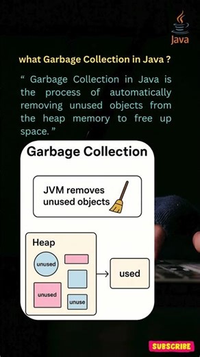 Java Interview Question #11| What is Garbage Collection in java? #java #coding
