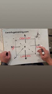 4.5K views · 82 reactions | A quick video on the parameters of law enforcement training: why they are important and must be accounted for as material is created and implemented. We have an incredible schedule lined up for 2025 and hope to see you in class! | Centrifuge Training LLC | Facebook