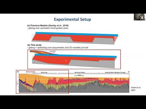 MSL Seminars - 14-03-2023 - Salt Tectonics and the Energy Transition - Leonardo Pichel (UiB, Norway)