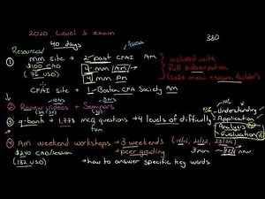 40 days to the CFA Level 3 Exam - final stretch strategy