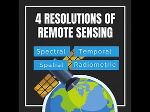 RESOLUTION 👉🖼️📽️🗺️🌐🏞️🛩️🔭