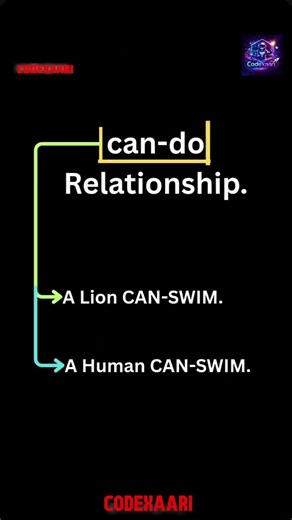 Abstraction vs Interface 🔥 Java Full Course Day 6 | OOP Concepts#oop#code#coding#javaprogramming