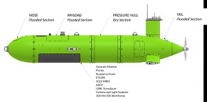 Explorer AUV - International Submarine Engineering