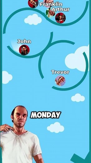 Who Sings Waiting For Love Best?🤣🤣