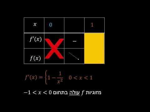 Function Analysis - Piecewise - Exercise 53