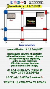 Circular 🆚 Rectangular column | Ethiopian Construction Work Professionals - ETCONp