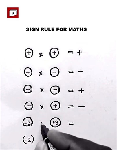 SIGN RULE FOR MATHS | BASIC MATH RULES|