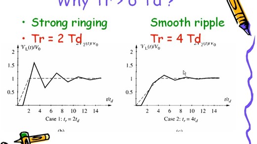田庆城射频basic RF course之1.course1