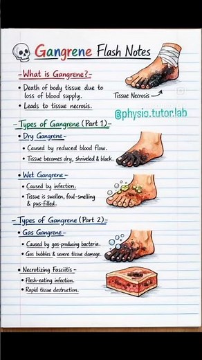 “Most students confuse this… don’t be one of them 😏Gangrene made simple 👇#medical #pathology #mbbs