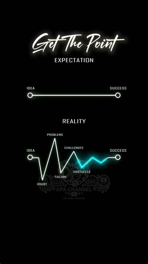 Idea To Success Expectations Vs Reality #shortsfeed #process #aspirants #success #TheCA #dayinmylife
