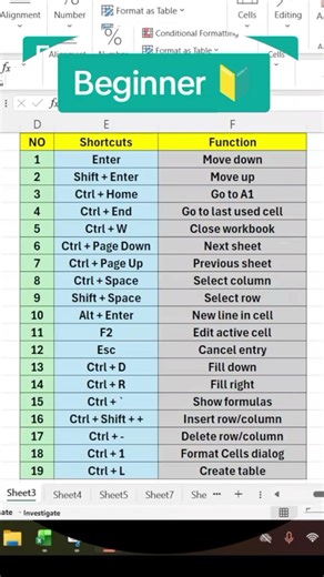 excel formulas and shortcut keys #ytshorts #shorts #youtubeshorts