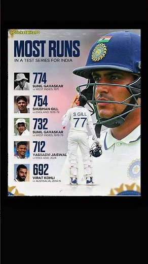 "Top 5 Run Machines in Test Series for India 🇮🇳🔥 #CricketLegends"