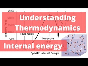Calculating internal energy of a two-phase mixture | Mechanical Engineering Thermodynamics